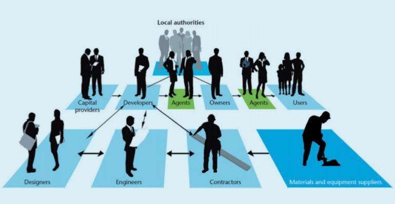 built environment actors along the value chain Several studies fail to understand or even mention the role of valuation