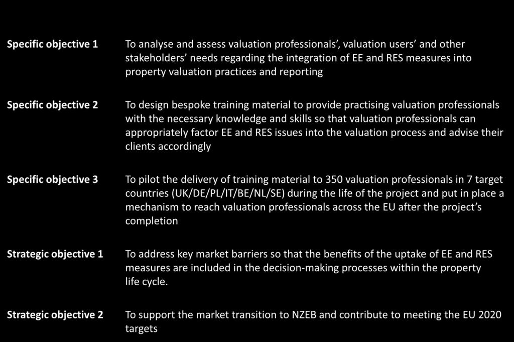 Objectives Overview of the RenoValue project Specific objective 1 Specific objective 2 Specific objective 3 Strategic objective 1 To analyse and assess valuation professionals, valuation users and