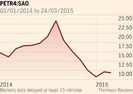 ХУВЬЦААНЫ ТОМ ЦОХИЛТ Petrobras ын хувьцааны үнэ сүүлийн хэдхэн сард маш хурдтай буурсан.