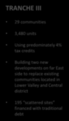 3,480 units Using predominately 4% tax credits Building two new developments on far East side to replace