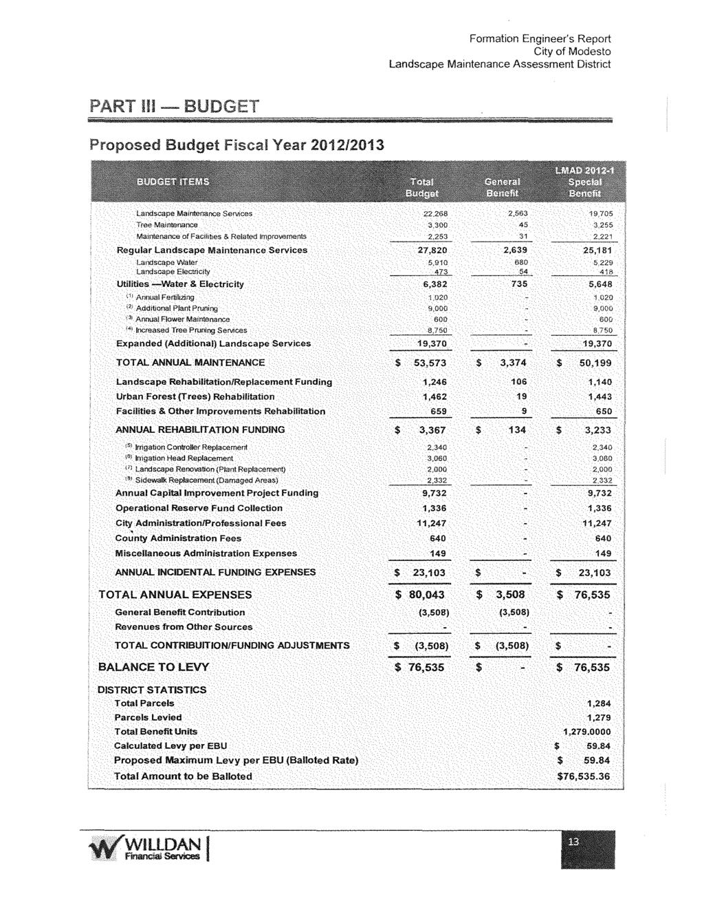 Formation Engineer's Report City of Modesto Landscape Maintenance Assessment District PART III - BUDGET Proposed Budget Fiscal Year 2012/2013 Landscape Maintenance Services Tree Maintenance