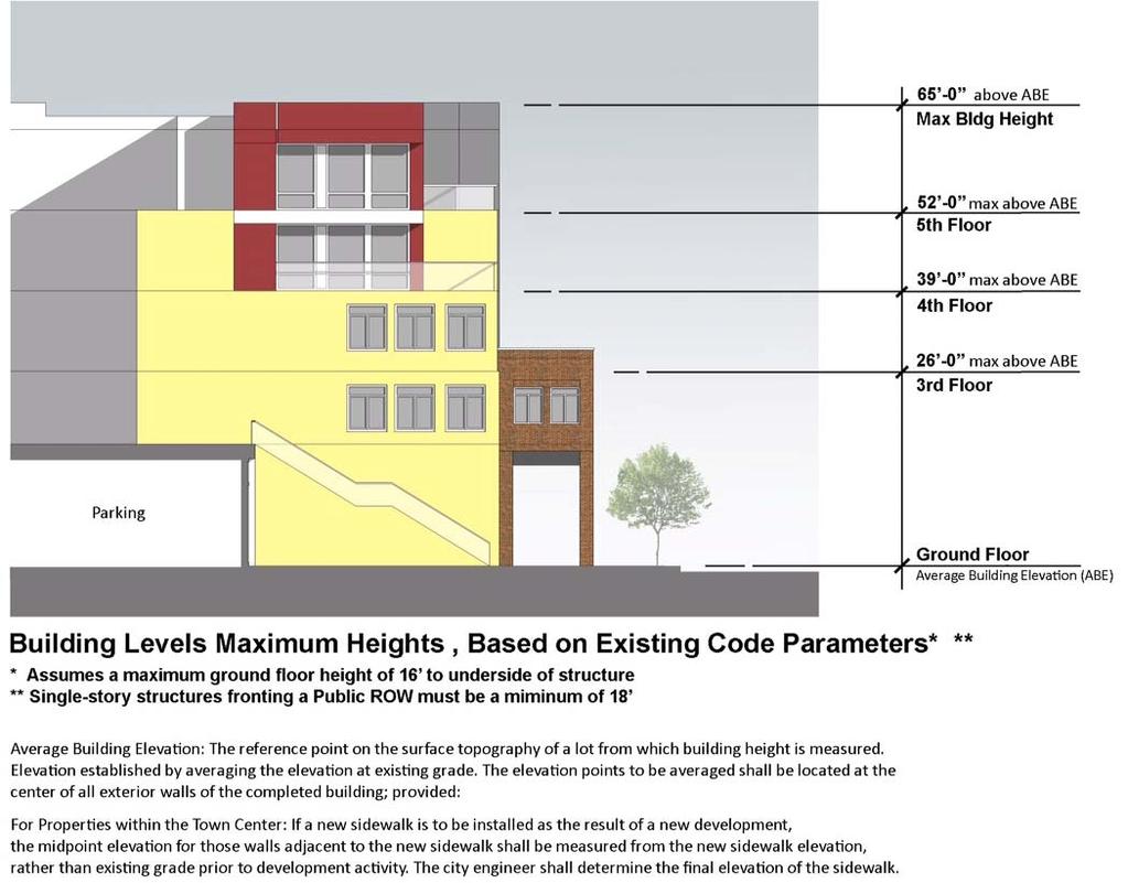 BUILDING HEIGHTS The following diagram depicts the allowable building height in a +1