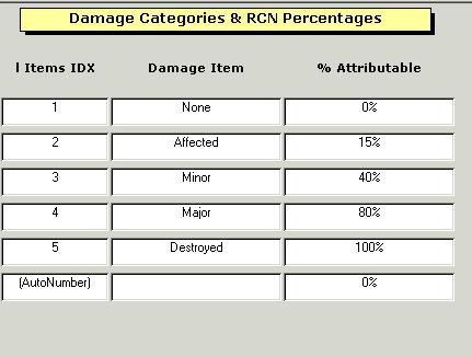 Damage Categories & RCN