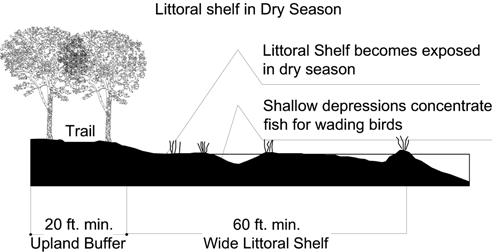 healthy fish populations. ii. A vegetated and functional littoral zone shall be established as part of the Flow Way System.