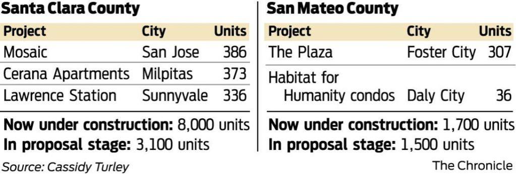 Developers are rushing to build apartment and condo complexes to meet
