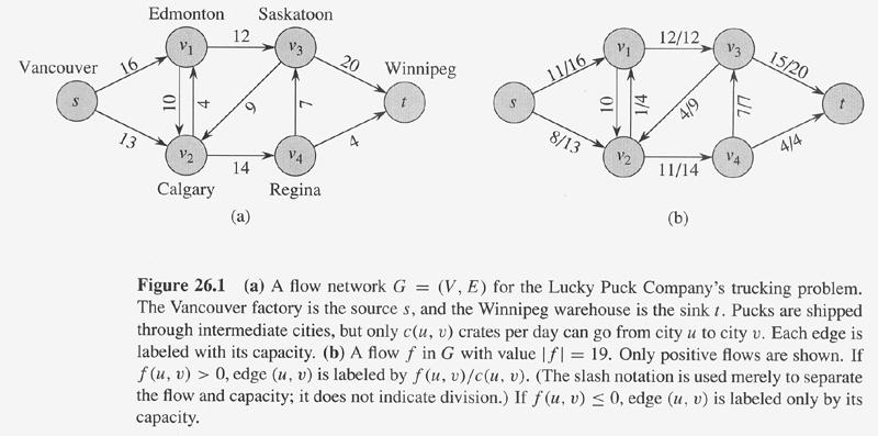 Example of max-flow problem Métodos
