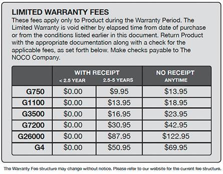 THE COSTS OF TRANSPORTING PRODUCTS TO NOCO FOR WARRANTY SERVICE IS THE RESPONSIBILITY OF THE ORIGINAL PURCHASER. THIS LIMITED WARRANTY IS VOID UNDER THE FOLLOWING CONDITIONS: 1.