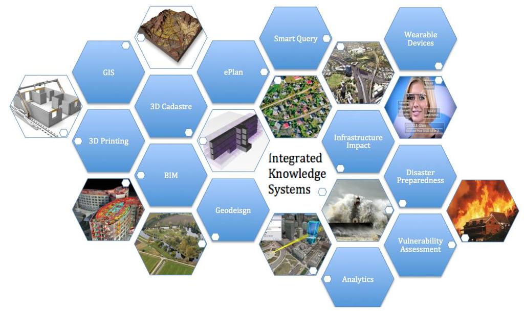 INTEGRATED KNOWLEDGE SYSTEMS 3D