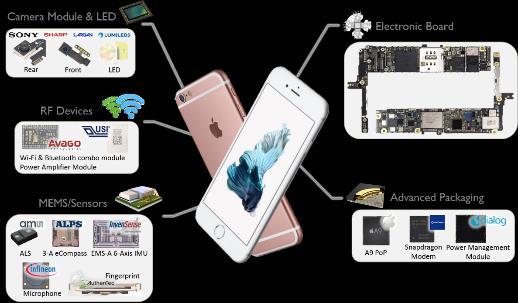 Apple iphone 6s Plus Teardown & Physical Analyses of Key Components Discover and understand Apple s technical choices and main suppliers The Apple iphone 6s Plus holds many IC components which are