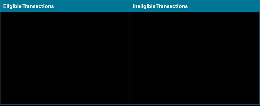 PIW Eligible and Ineligible Transactions (Effective