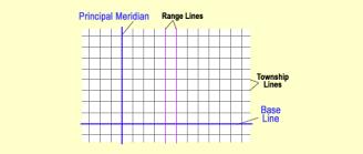 Methods of Legal Description Government Survey Each grid has grid lines running parallel to the principal meridian and to the base line at intervals of six miles.