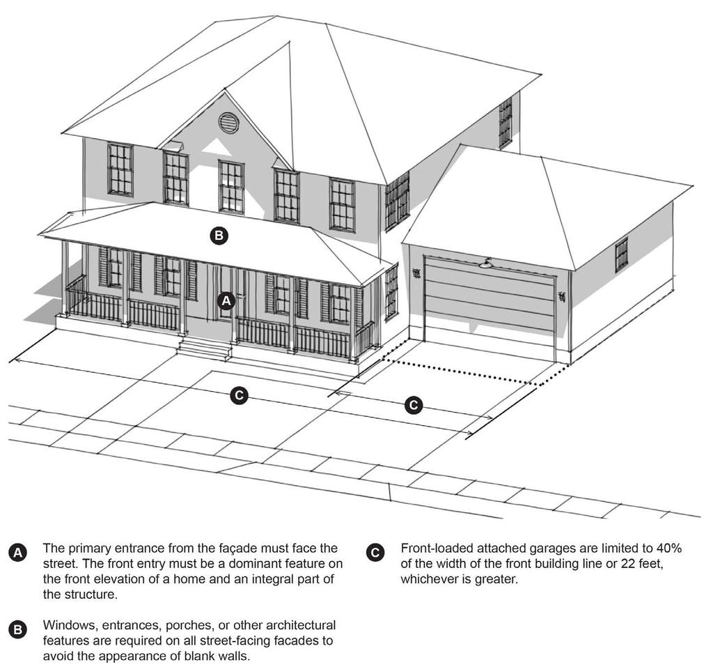 detached dwellings that allow limited nonresidential uses that are compatible with the residential character.
