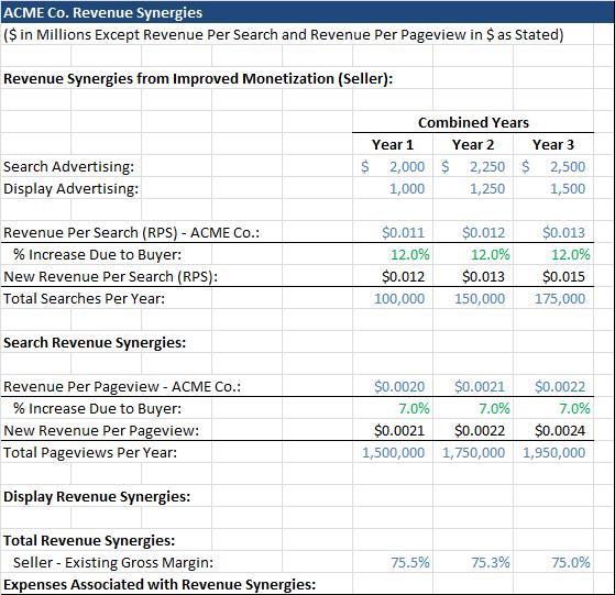 Revenue, Expense, and CapEx Synergies 17. Below is a screenshot from the calculation you are making for revenue synergies in a potential acquisition: EXHIBIT 3.