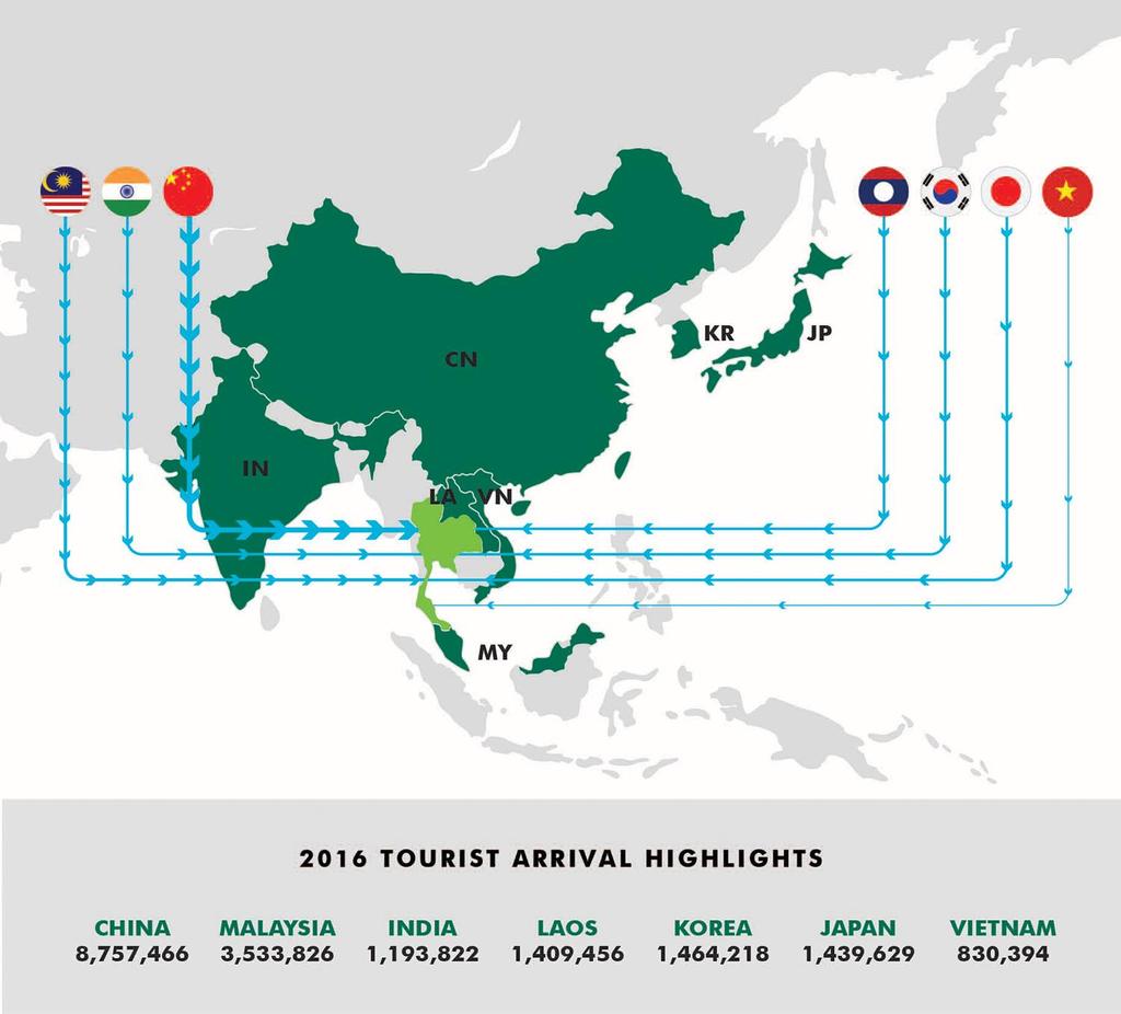 TOURISM OFFERS D EVELOPERS NEW GROWTH OPPORTUNITIES KEY ASI AN FEEDER MARKETS Source: CBRE Research Thailand, September 2017 CHINESE INVESTMENT TREND S According to Baidu, China s top search engine
