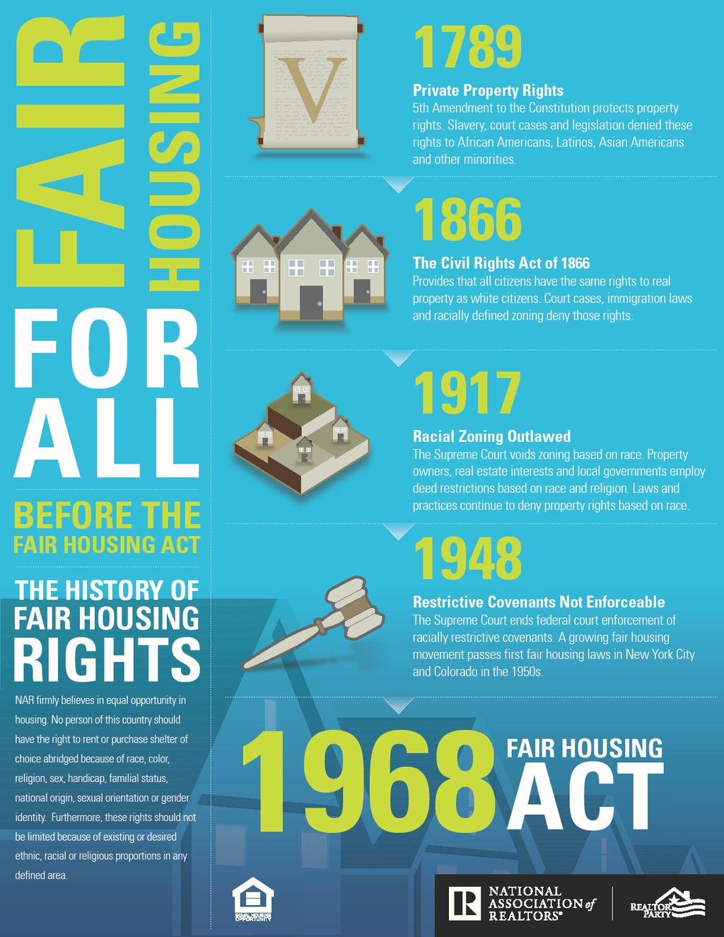 APRIL IS FAIR HOUSING MONTH April 2018 marks the 50th anniversary of the 1968 landmark Fair Housing Act.