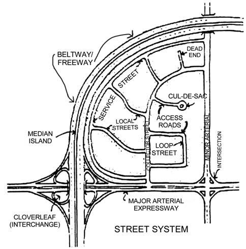 The arrangement, character, extent, and location of all streets shall conform to the thoroughfare plan of the county; such streets shall be considered in their relation to existing and planned