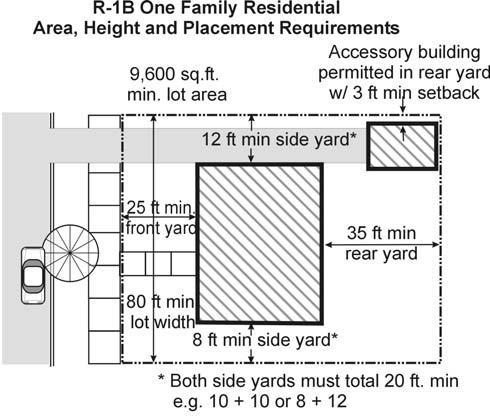3.03 Single-Family Residential Districts Area, Height & Placement Requirements Maximum Minimum Maximum Minimum Zoning Lot