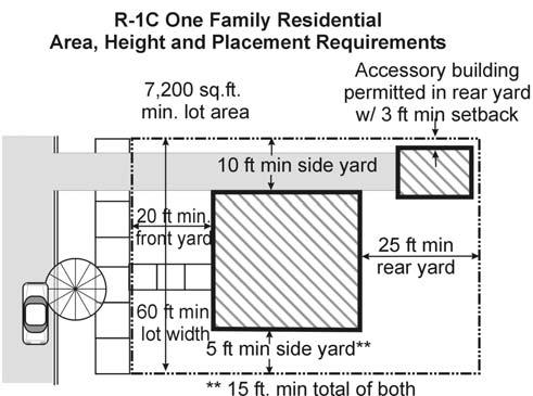 ) Width (ft.) Stories Feet (c) Front (g, h, i) Sides Least One Total Both Rear (j) Minimum Floor Area Per Unit (sq. ft.