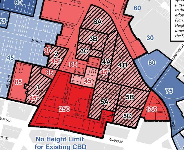 RETAIL INCENTIVES CHANGES IN PLANNING CODE - NEW RETAIL PRIORITY SITES: 45 height Retail Priority Sites for non-residential Minimum retail square footage required based on 0.