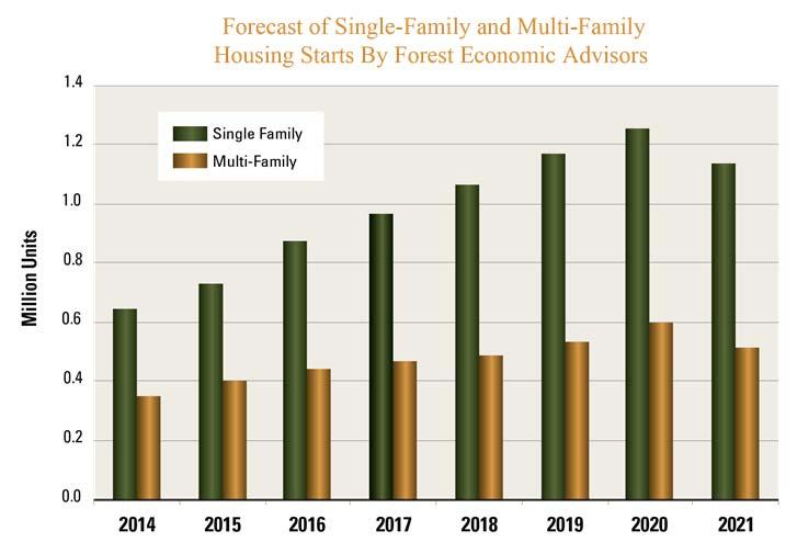 increase faster than the rate for multi unit homes, including apartments and condominiums (Figure 12 and Table 1).