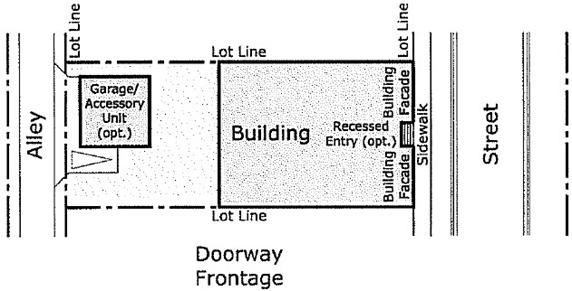 The frontage has a visual relation to the street and to the buildings across the lawn. c. Doorway.