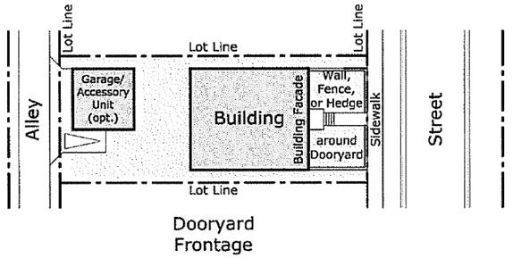 e. Forecourt. A frontage wherein a portion of the facade is close to the frontage line and the central portion is set back. The forecourt created is suitable for vehicular drop-offs.