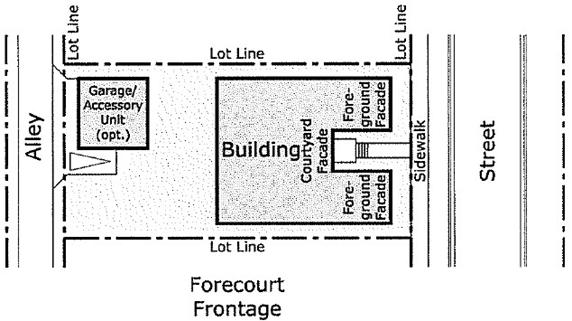 A frontage wherein the facade is set back from the frontage line with an attached porch permitted to encroach. A fence at the frontage line is optional. g. Gallery.