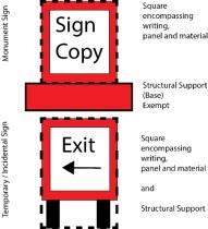 against which it is placed, other than structural supports (for detached signs included in Sec. 27-728(c)), but including structural supports for temporary or incidental signs). b. Computation of Area of Multi-faced Signs.