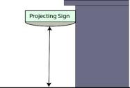 Clearance for detached and projecting signs is measured as the smallest vertical distance between finished grade and the lowest point of the sign, including any framework or other embellishments. Sec.