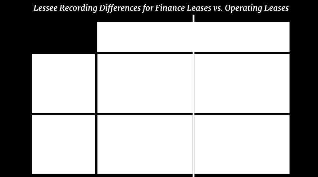 basis with both interest expense and amortization expense separately recognized in the income statement.