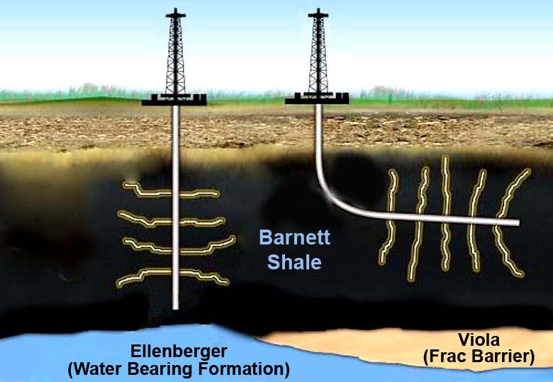 Natural Gas Drilling