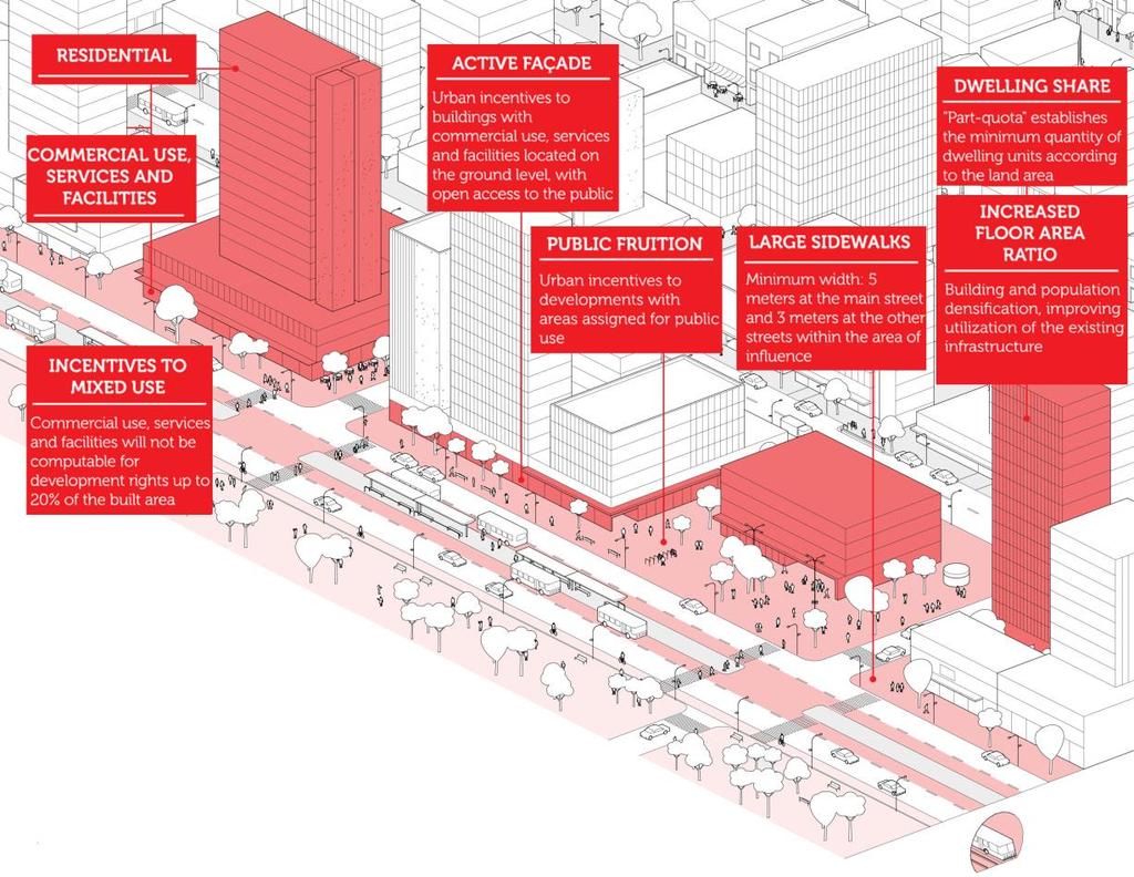 Context - normative A new Masterplan for the City of São Paulo was approved in 2014.