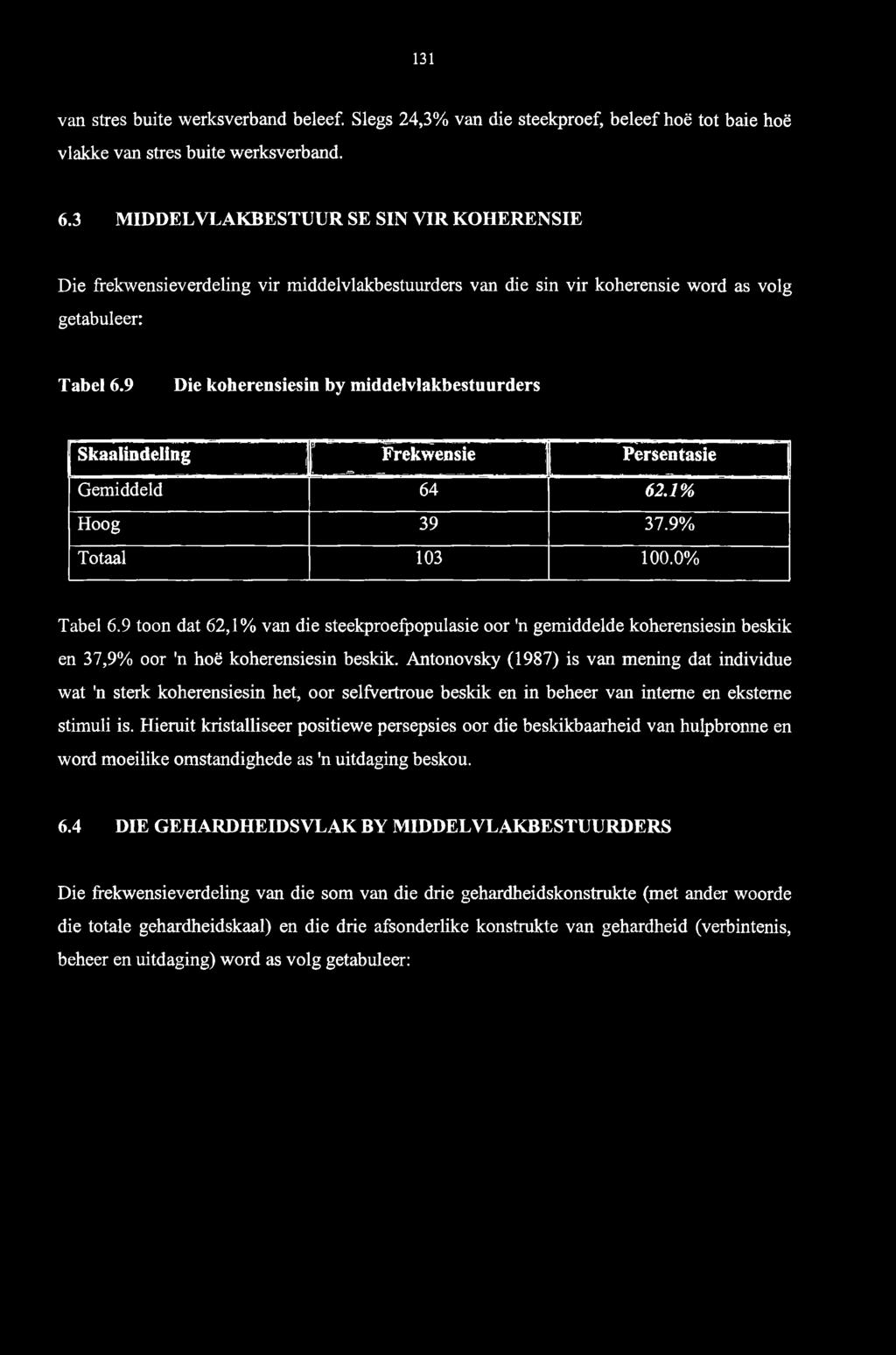 9 Die koherensiesin by middelvlakbestuurders Skaa1indeJing Frekwensie Persentasie Gemiddeld 64 62.1% Hoog 39 37.9% Totaal 103 100.0% Tabel 6.