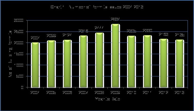 2013 ANNUAL BUILDING & DEVELOPMENT REPORT This year, 2,135 building permits were issued in the City of Greater Sudbury, a decrease of 1.3%, as compared to 2,163 in 2012 (Chart 1).