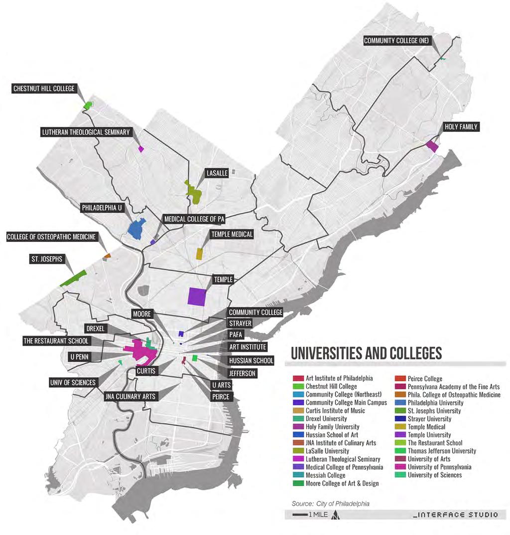 colleges & universities Figure 44: Philadelphia