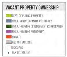 In an illustrative example, vacant property is owned by three separate City agencies, as well as the Philadelphia Housing Authority (PHA), which is its own, independent organization.