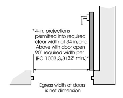 less than 10 ft 2 Revolving doors Interior doors in a dwelling unit or sleeping unit, except Group R-1, that are not required to be adaptable or accessible 31.