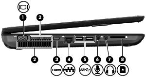 Сол жағы Бөлік Сипаттама (1) Сыртқы монитор порты Сыртқы VGA мониторы немесе проекторды қосады. (2) Желдеткіштер (2) Ішкі бөліктерді салқындату үшін ауа ағынын қамтамасыз етеді.