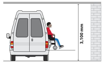 Passenger Loading Zones 2016 Calgary Access Design Standard Figure A.