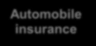 Autmbile insurance