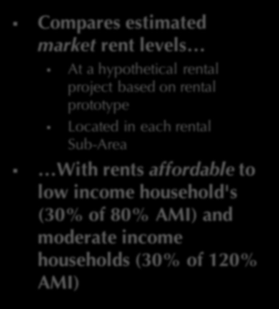 Affordability Gap Analysis Rental Compares estimated market rent levels At a hypothetical rental project based on rental prototype Located in each rental Sub-Area With rents affordable to low income