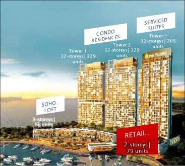 Portfolio of Projects Current Puteri Cove Puteri Cove Residences and Quayside Iskandar Malaysia Development Mix Location Land Tenure Land Area Mixed-use development comprising luxury apartments, Pan