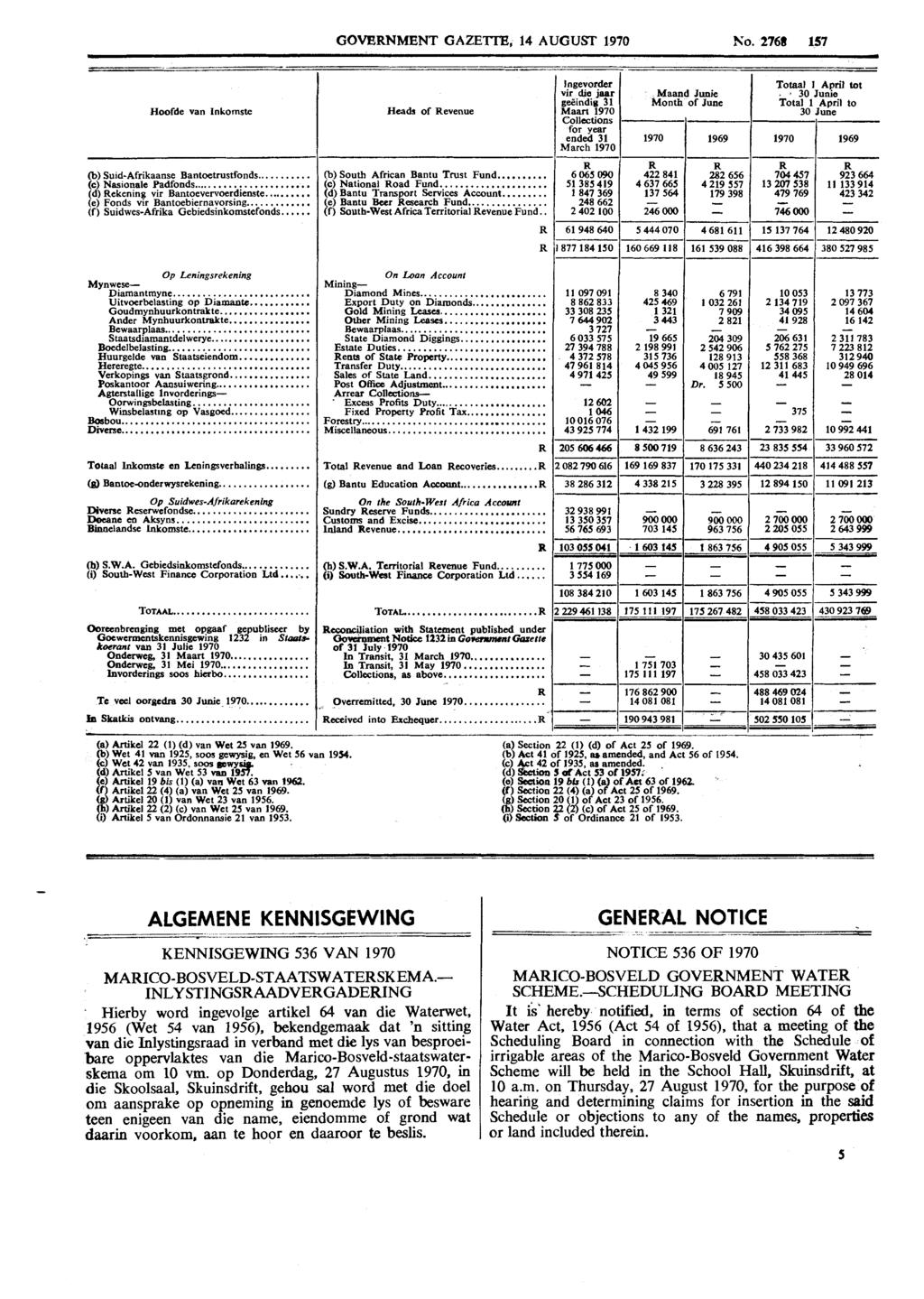 GOVERNMENT GAZE'ITE, 14 AUGUST 1970 So. 2768 157 Hoofde van Inkomste (b) Suid-Afrikaanse Bantoetrustfonds..... (c) Nasionale Padfonds... (d) Rekening vir Bantoevemoerdienste.