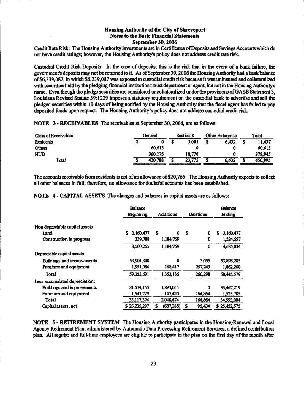 Housing Authority of the City of Shreveport Notes to the Basic Financial Statements September 3,26 Credit Rate Risk: The Housing Authority investments are in Certificates of Deposits and Savings