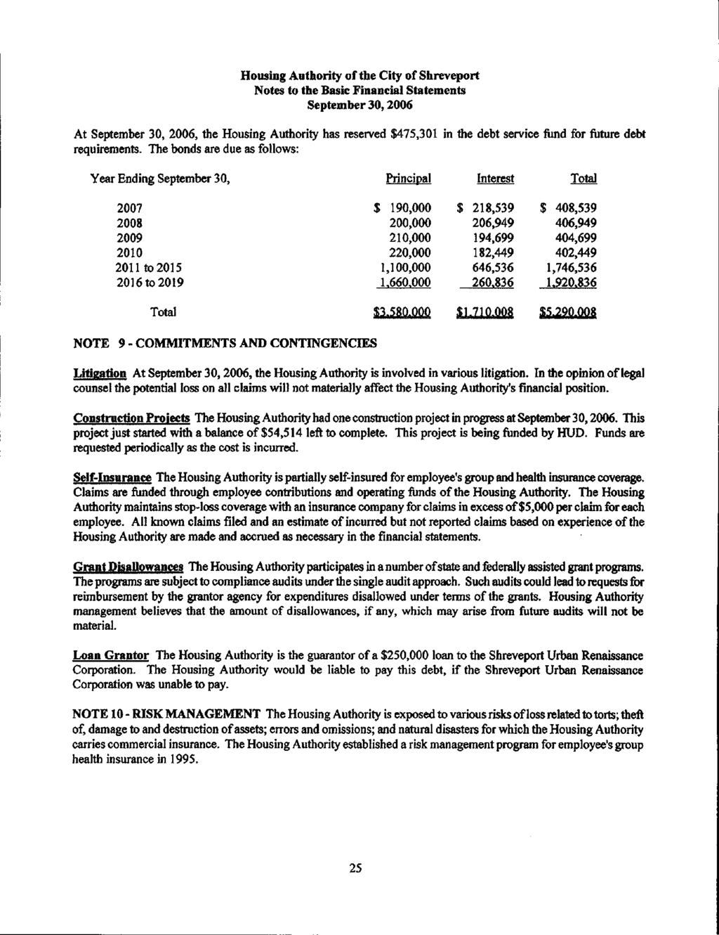 Housing Authority of the City of Shreveport Notes to the Basic Financial Statements September 3,26 At September 3, 26, the Housing Authority has reserved $475,31 in the debt service fund for future