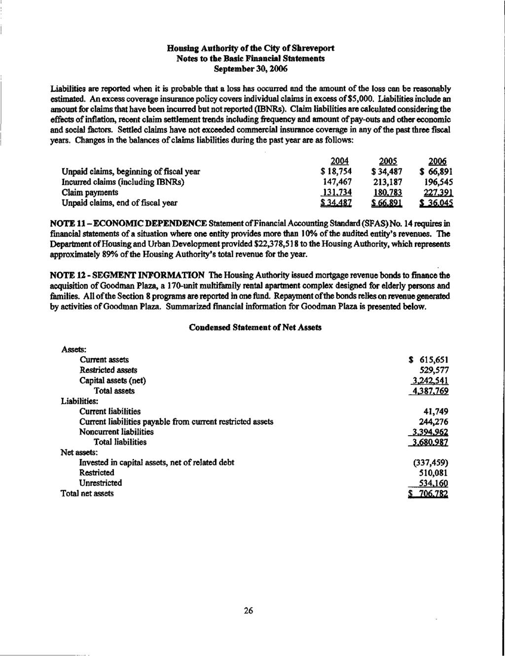 Housing Authority of the City of Shreveport Notes to the Basic Financial Statements September 3,26 Liabilities are reported when it is probable that a loss has occurred and the amount of the loss can