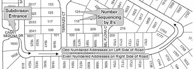 Even numbered addresses (1000, 1008, 1016, etc) shall be used to identify all lots located on the right side of the road in the direction the numbers increase and as measured from the entrance into