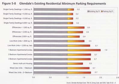 request exceptions to the parking code and the City Council usually grants them