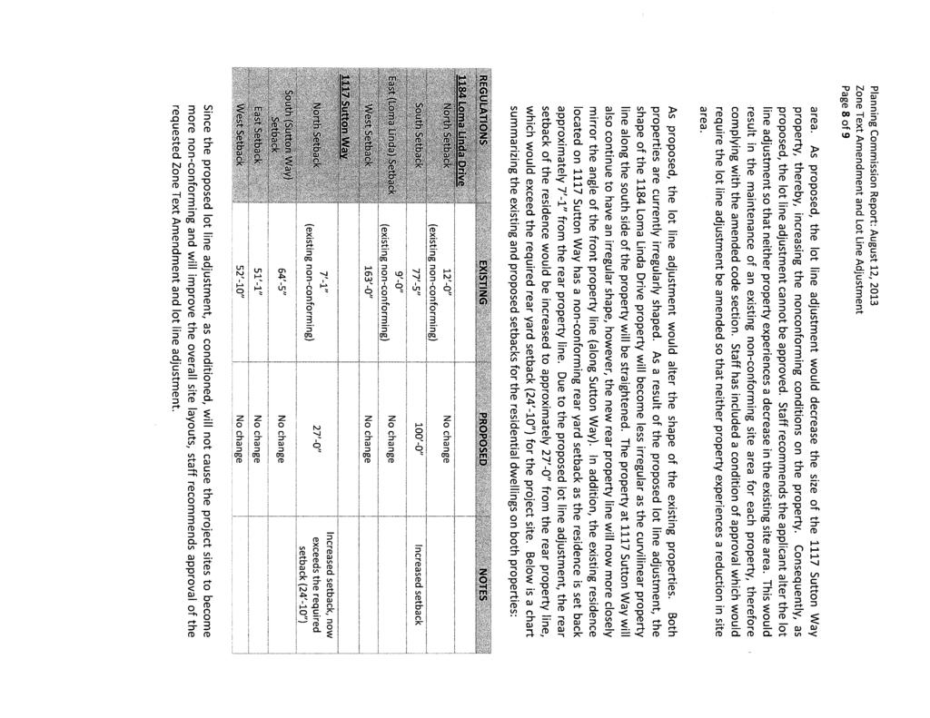 Planning Commission Report: August 12, 2013 Zone Text Amendment and Lot Line Adjustment Page 8 of 9 area.