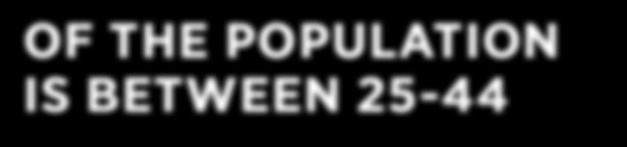 POPULATION IS